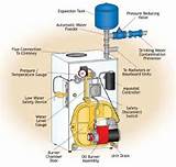 Pictures of Oil Boiler Diagram
