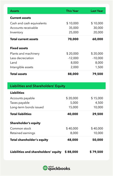 How To Read And Prepare A Balance Sheet Quickbooks