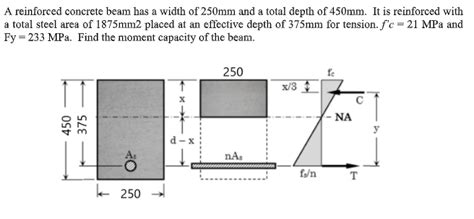 Solved A Reinforced Concrete Beam Has A Width Of 250mm And A