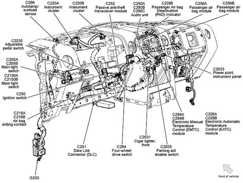The information contained in this publication was correct at the time of going to print. Ford F150 Wiring Harness Diagram Database - Wiring Diagram ...