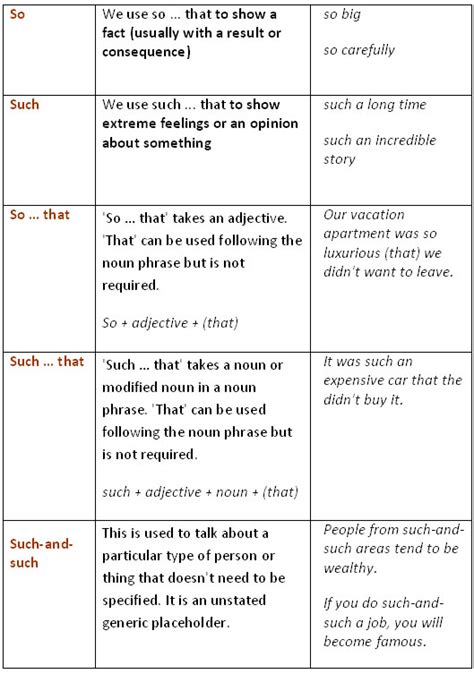 So Vs Such English Grammar Rules Learn Englishgrammarenglish