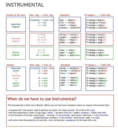 Russian Cases Instrumental 56 Learn Another Language Russian