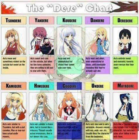 Know Your Deres Anime Amino