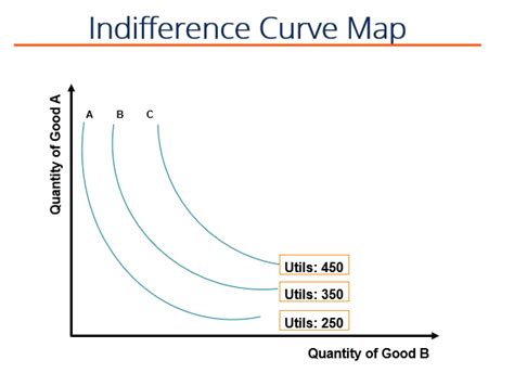 Indifference Curves Overview Diminishing Marginal Utility Graphs