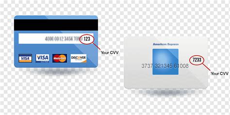 Cual Es El Codigo De Seguridad De Una Tarjeta Cvv Tejidos Meco The