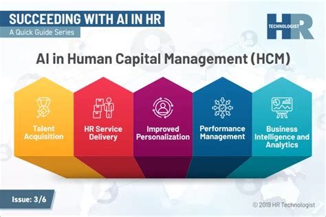 Ai In Human Capital Management Hcm The What Why And How Spiceworks