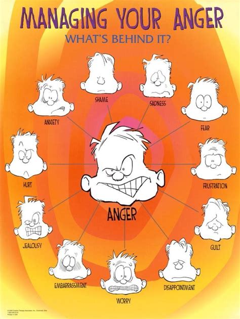 Not Mine Anger As A Secondary Emotion Anger Elementary School