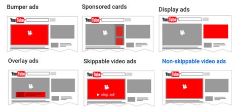 How To Advertise On Youtube In A Few Steps