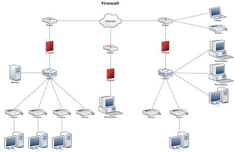 Network Diagram Example Firewall Network Diagrams Pinterest Diagram