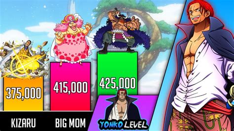 One Piece All Yonkos And Admirals Ranked Power Levels Sp Senpai