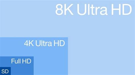 Hdr Vs Uhd Everything You Want To Know