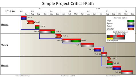 5 Critical Path Templates Word Excel Templates