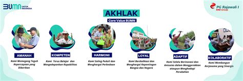 Ia menyampaikan salah satu poin dalam akhlak yakni loyal, menjaga citra, harkat, dan martabat diri sendiri, sesama rekan kerja, pimpinan, kementerian bumn, bangsa dan negara. Akhlak Bumn Adalah / Brantas Abipraya : Akhlak mulia ...