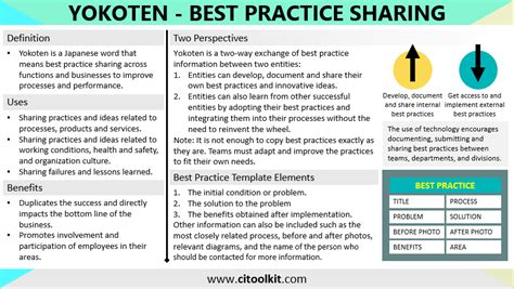 Yokoten Enhancing Performance Through Best Practice Sharing