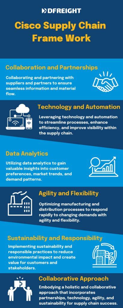 An Insight Into Cisco Supply Chain Strategy A Perfect Guide 2023