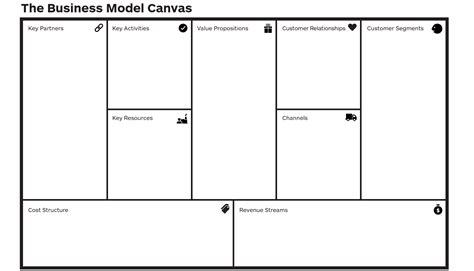 Business Model Canvas 101 A Template For Achieving Business Success