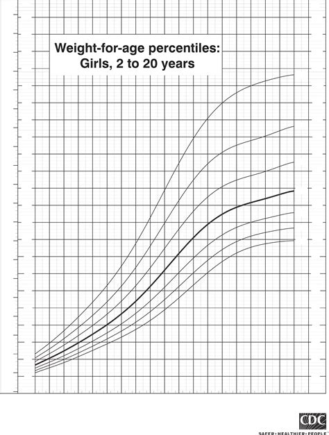Growth Chart Template