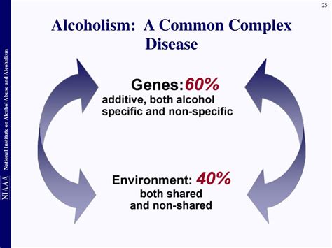 Ppt Alcohol Use Abuse And Dependence Powerpoint Presentation Free