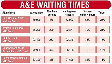 Revealed The Long Aande Waits At Your Hospital Amid Nhs Emergency Care Crisis Express And Star