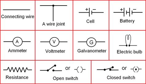 It covers circuit symbols such as resistors, capacitors, inductors, wires, ground, motors, batteries, electrolytic capacitors, lamps & lightbulbs, diodes, leds or light emitting diodes, solar cells, transformers, voltmeters crash course on how to read electrical schematics. ELECTRIC CIRCUIT AND CIRCUIT DIAGRAM