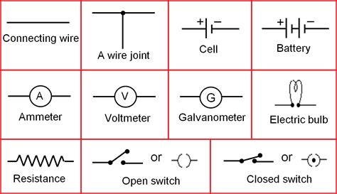 A relay is an electrical switch that has a set of control terminal & contact terminals. Wiring Diagram Symbol For Relay - Wiring Diagram Schemas
