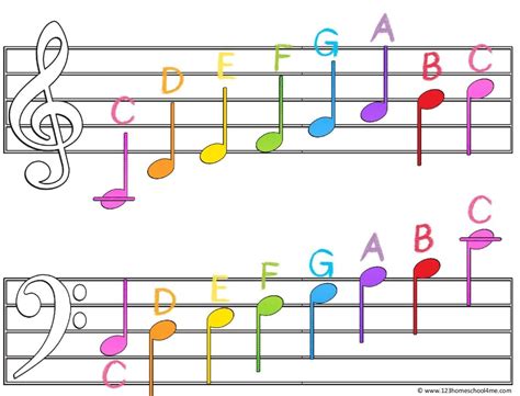 🎼 Free Printable Music Notes Chart