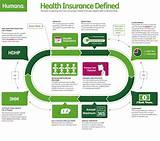 Best Health Insurance Companies In Colorado Photos