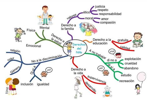 Plantillas De Mapas Conceptuales Para Descargar Gratis Tados