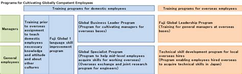 Check out l&d programs at amazon, at&t, sas and more! Human Resource Development and Fair Evaluation | Fuji ...