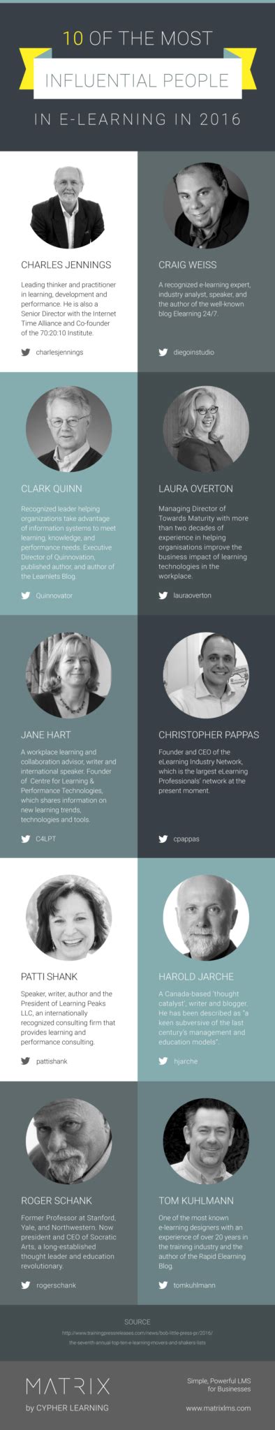 Top Elearning Influencers In 2016 Infographic E Learning Infographics