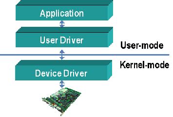Difference Between Device Driver And Firmware Difference Between