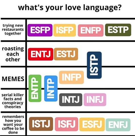 Mbti Memes On Twitter Whats Your Love Language 💗 Find Friends And