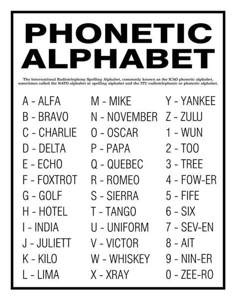 Phonetic Alphabet Poster Or Print Home Decor Wall Art Etsy In Phonetic Alphabet