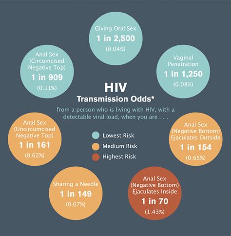 Hiv Exposure Cempa Community Care