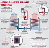 Heat Pump Questions