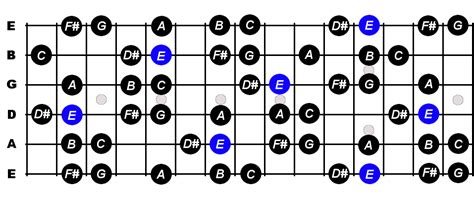 E Harmonic Minor Scale For Guitar Constantine Guitars