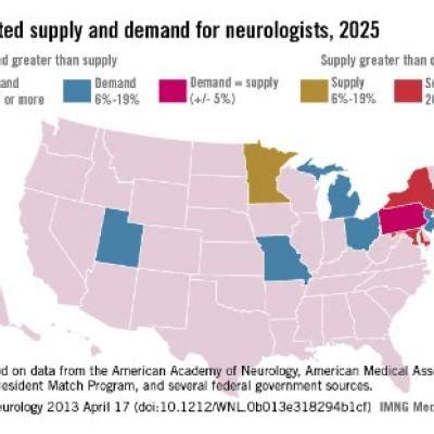 Neurology Shortfall To Worsen By Mdedge Neurology