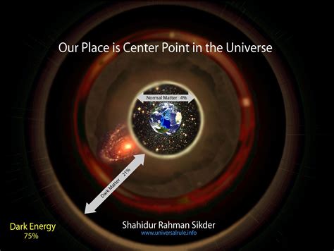 Where Is The Centre Of Universe