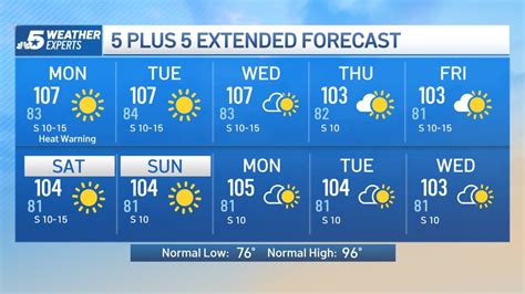 Nbc 5 Forecast Excessive Heat Warning In Effect Nbc 5 Dallas Fort Worth