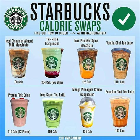 Calorie Details On Twitter Starbucks Calories Starbucks Drinks