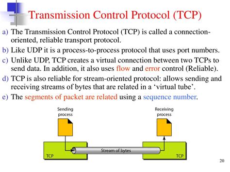 PPT The TCP IP Model PowerPoint Presentation Free Download ID