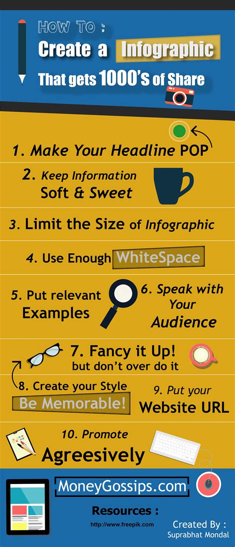 How To Create A Infographic That Get 1000s Of Share Infographic
