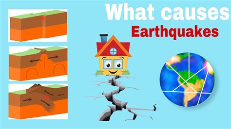 What Is An Earthquake What Causes An Earthquake Educational Videos