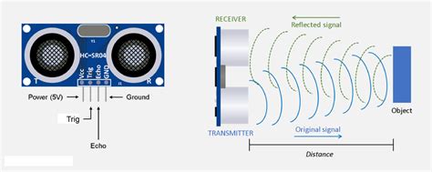 Hc Sr04 Ultrasonic Sensor เซนเซอร์ เซ็นเซอร์ วัดระยะทาง อัลตร้าโซนิค