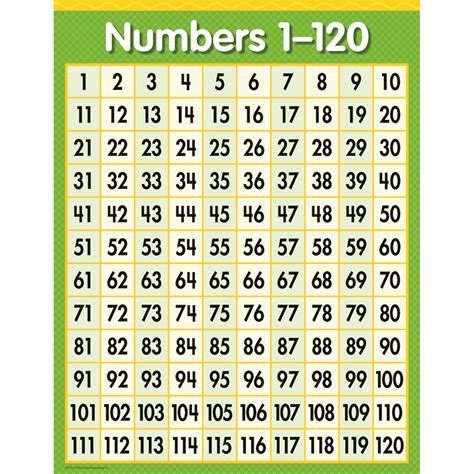 Numbers 1 120 Chart Ctp1011 Creative Teaching Press Classroom
