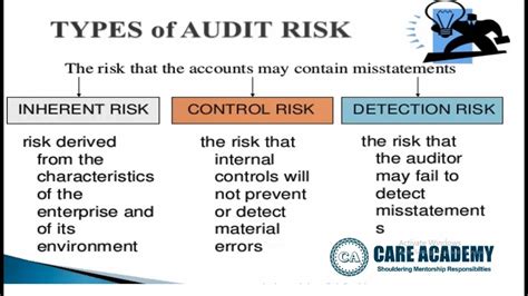 What Is The Difference Between Risk Assessment And Audit Youtube