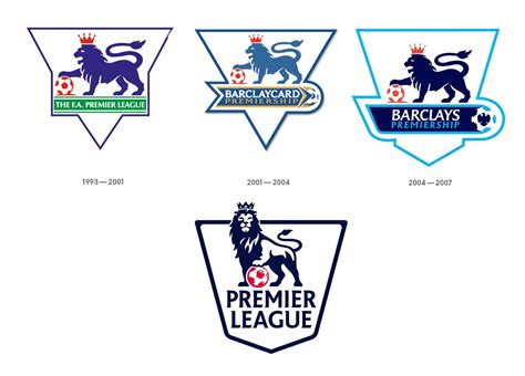 Premier League logo histoire signification et évolution symbole