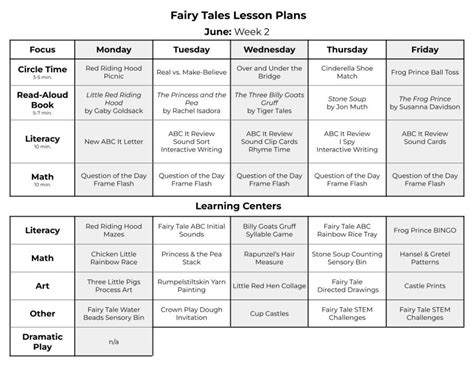 6 Fairy Tale Stem Ideas Thatll Empower Preschoolers To Problem Solve