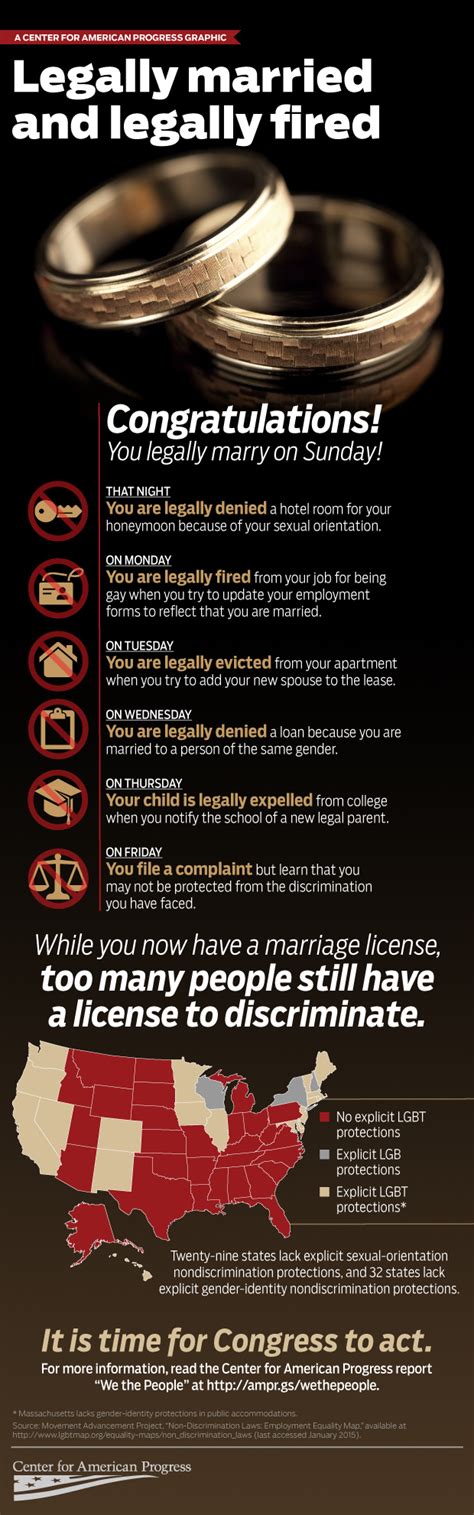 infographic legally married and legally fired center for american progress