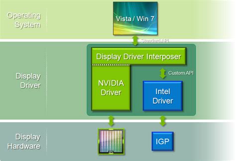Graphics Card Which Gpu Renders What When Using Both Integrated And
